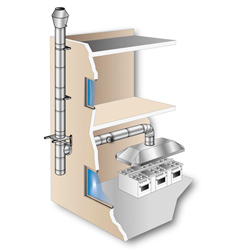 Campanas extractoras