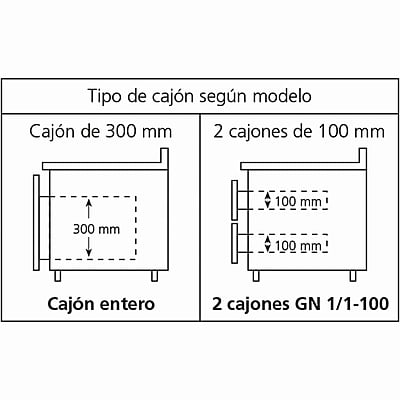 Mpgb-135 Hc Gn 1/1 230V 1N 50Hz