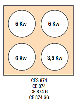 Cocina a gas Serie Especial 700 CE 874 GG