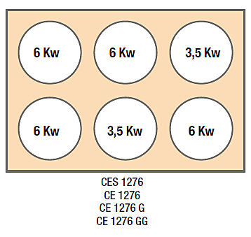 Cocina a gas Serie Especial 700 CES 1276