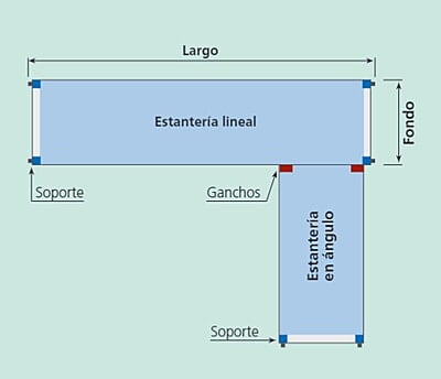 Estantería lineal 4 niveles de aluminio/polietileno Largo 129cm Estantería lineal 4 niveles de aluminio/polietileno Largo 129cm